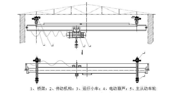 手動單梁起重機(jī)