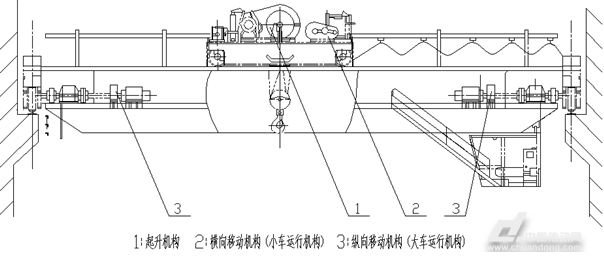 葫蘆雙梁起重機(jī)結(jié)構(gòu)圖